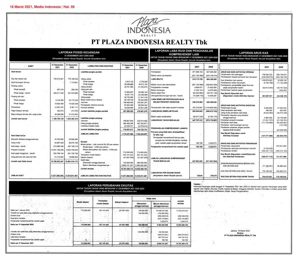 Laporan Keuangan Q4 2021 Plaza Indonesia Realty Tbk